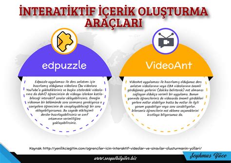 KPSS İçin En İyi İnteraktif Öğrenme Araçları