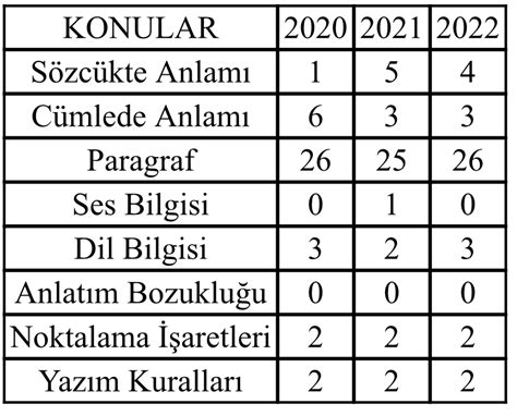 TYT Türkçe Dil Bilgisi Konuları ve Soru Çözümleri